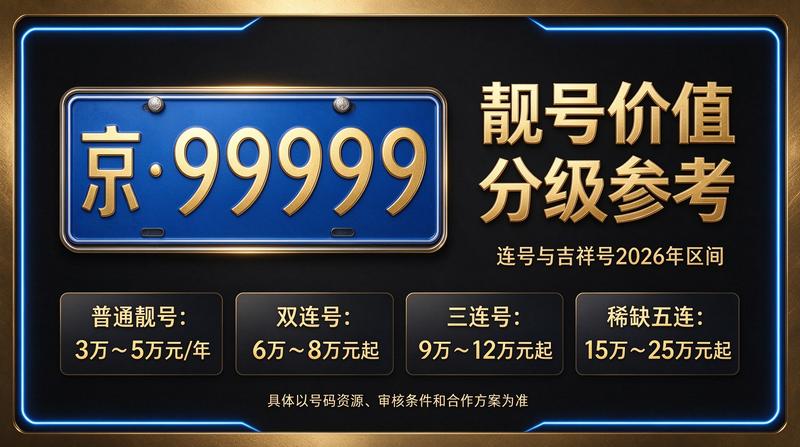 北京小牛京牌商务服务团队